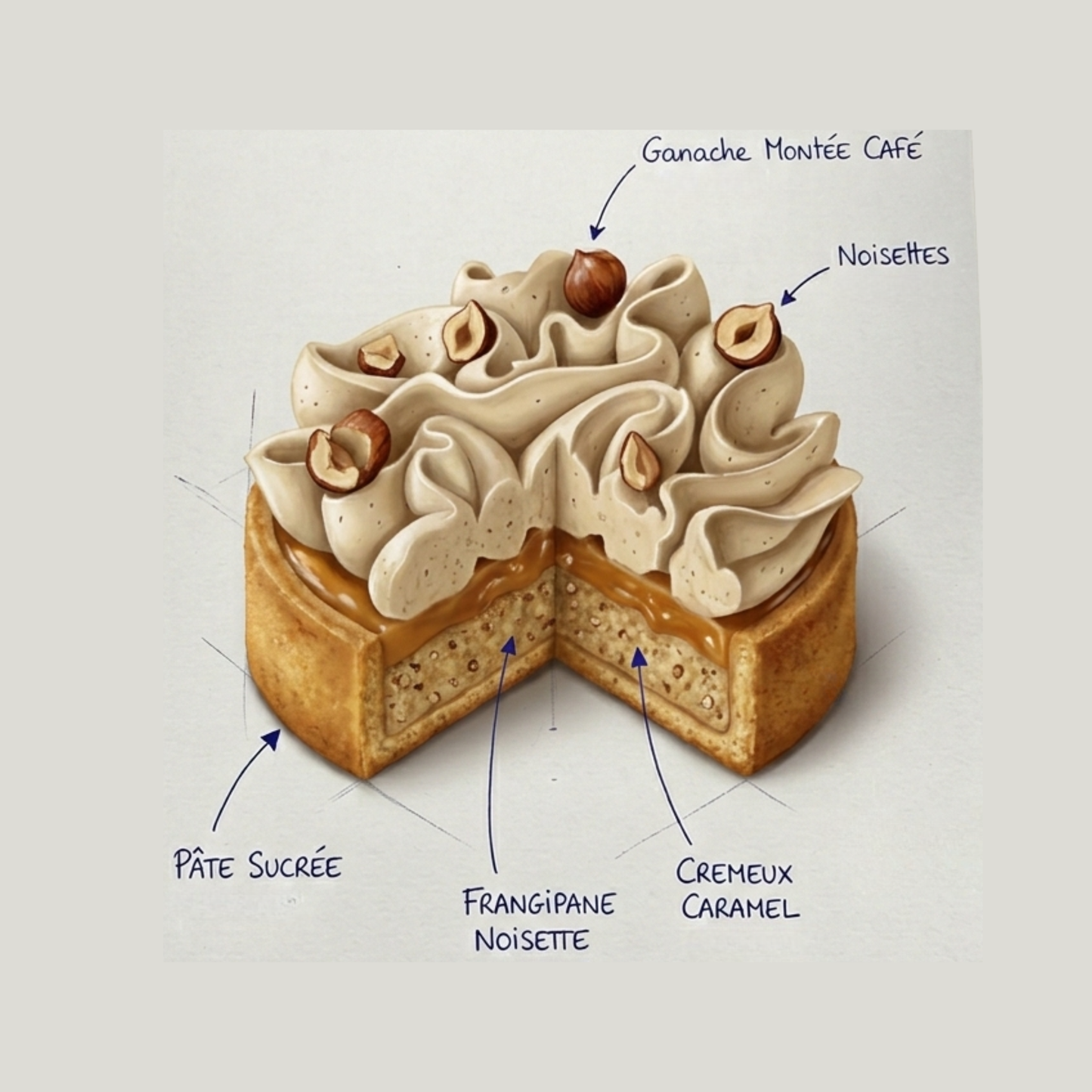 Le Café Noisette